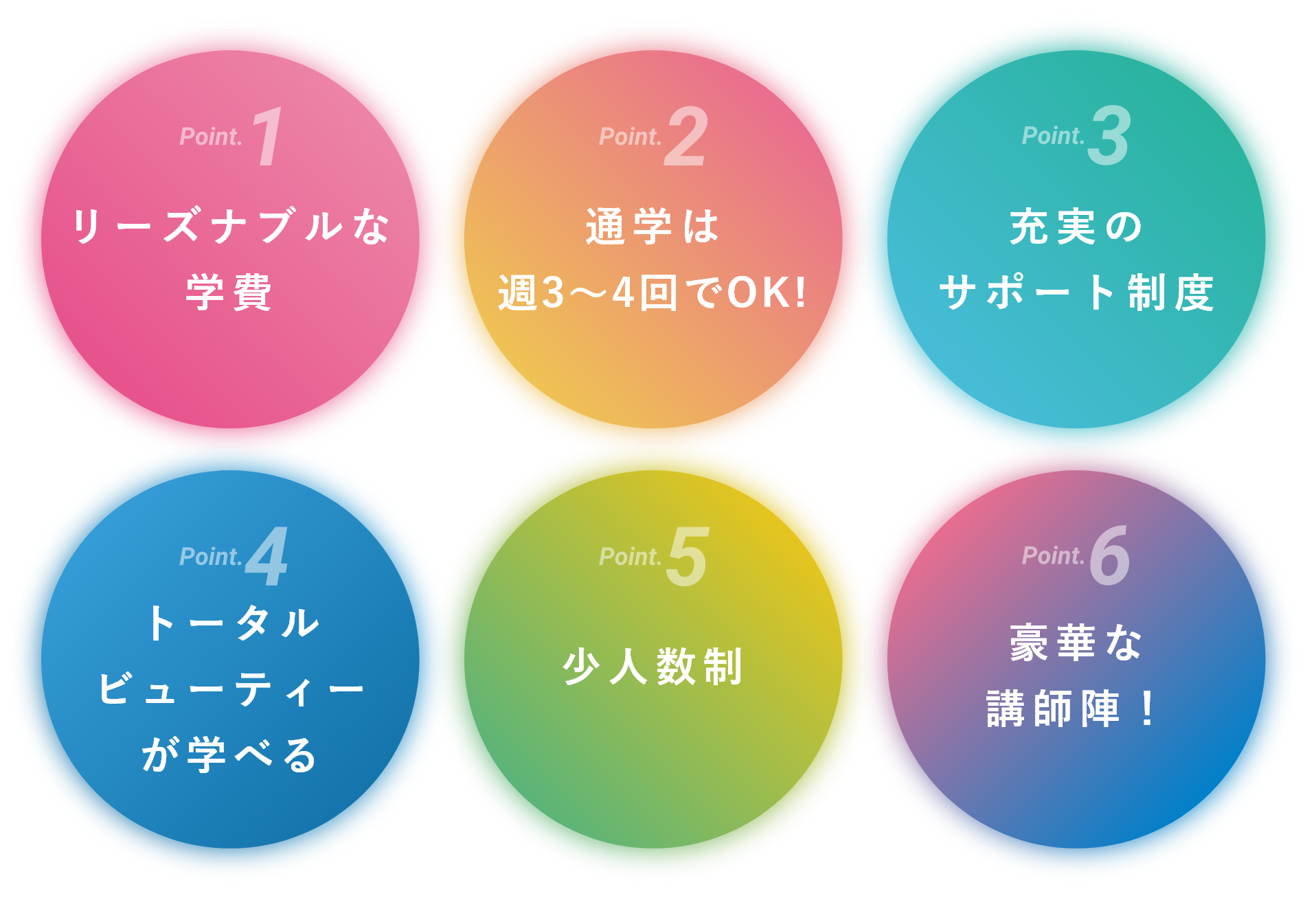 リーズナブルな学費通学は週3〜4回でOK!充実のサポート制度