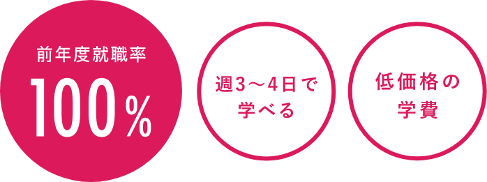2020年美容師国家資格合格率100%週3〜4日で学べる低価格の学費