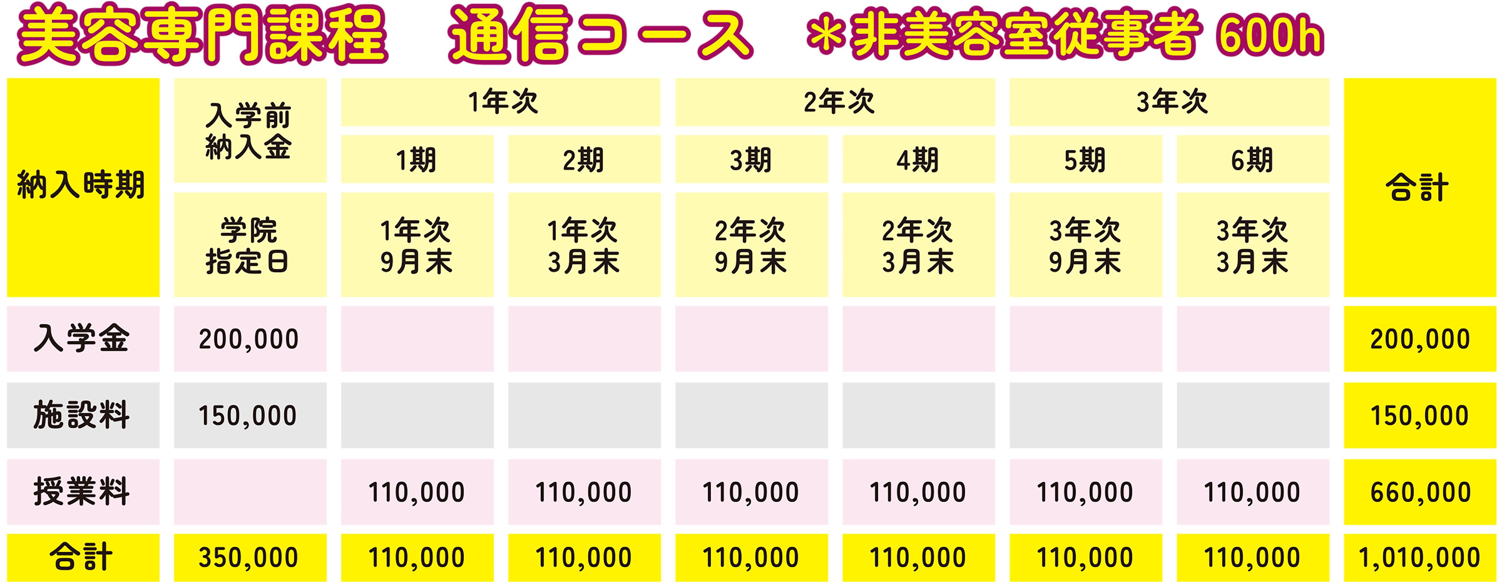 美容専門課程 通信コース ＊非美容室従業者 600h